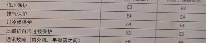 代县空调电话在哪里找